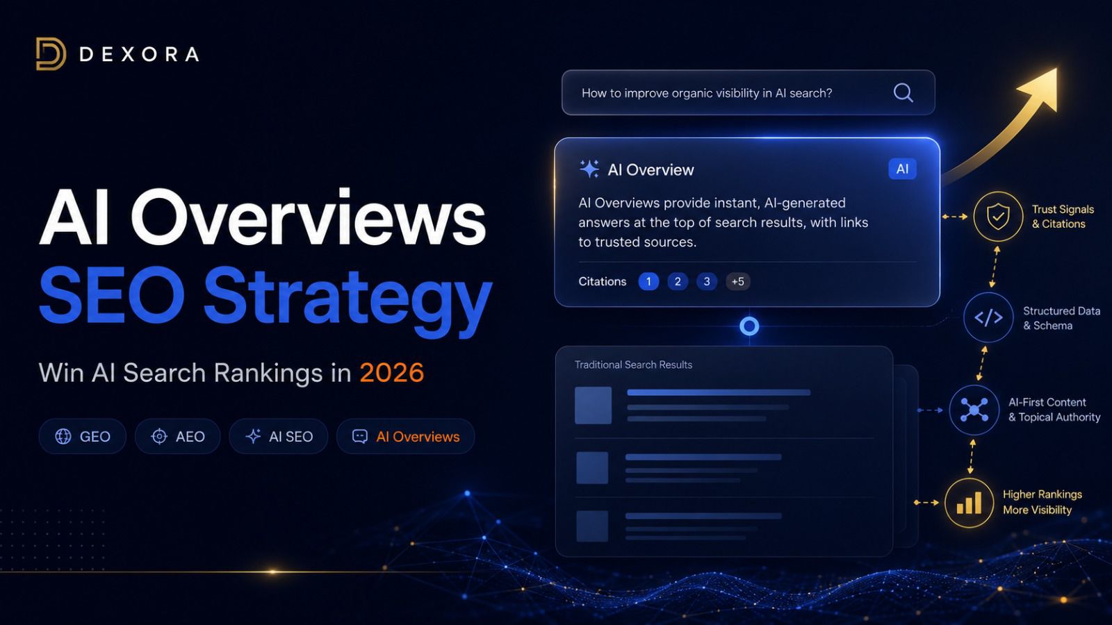 AI Overviews SEO Strategy