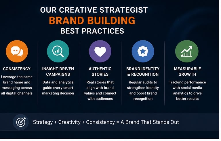 Social media management supporting brand engagement and growth